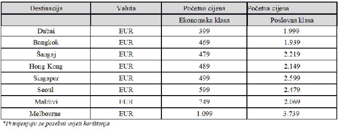 Posebne cijene na letovima iz Zagreba