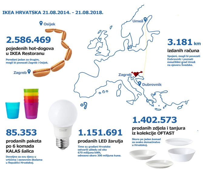 Infografika | Ikea Hrvatska