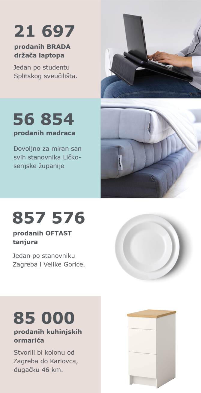 Infografika: IKEA