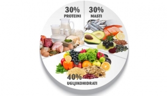 Pozitivan trend među Hrvatima: Vježbanje i prehrana bogata proteinima